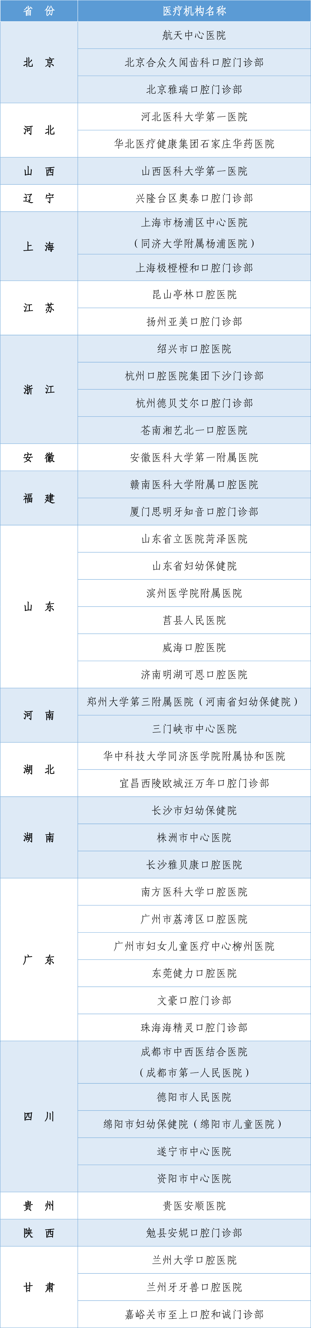 兰州牙科,兰州口腔医院,兰州口腔,兰州牙科诊所,兰州牙齿矫正,兰州种植牙